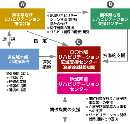 組織図